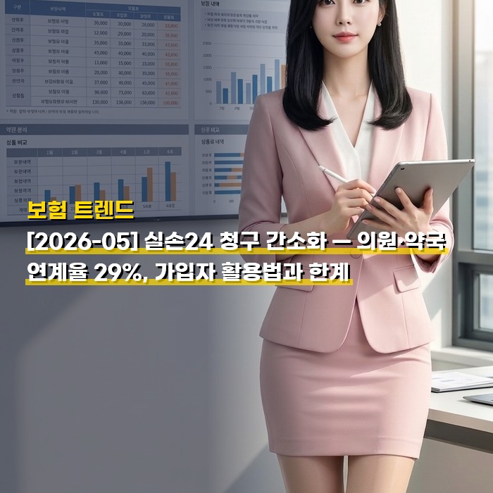[2026-05] 실손24 청구 간소화 — 의원·약국 연계율 29%, 가입자 활용법과 한계