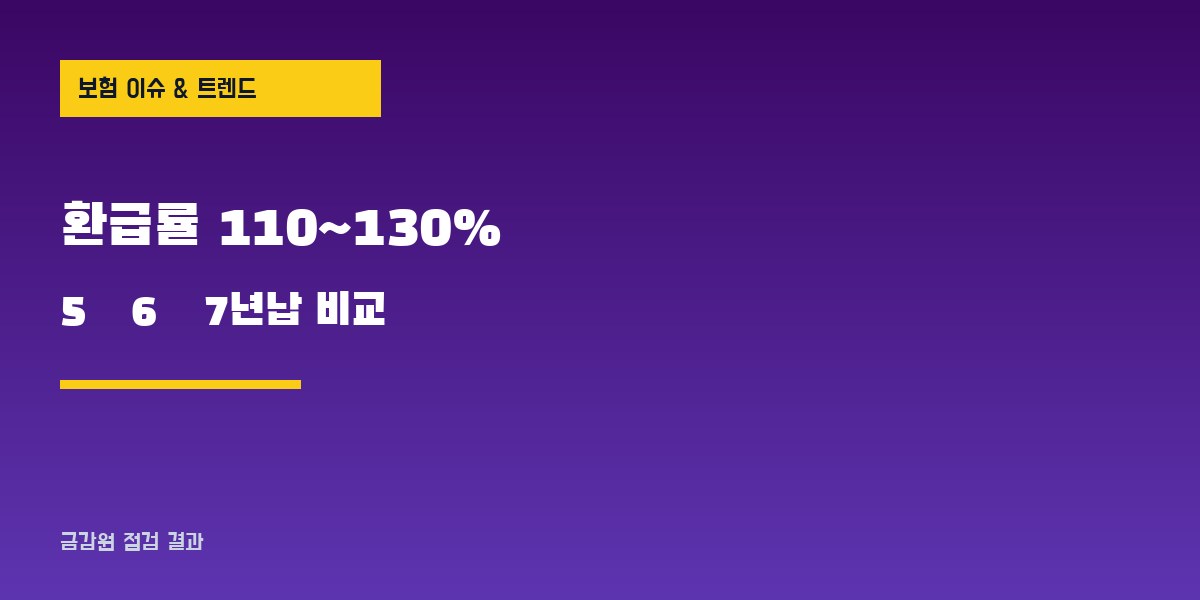 단기납 종신보험 환급률 비교 통계