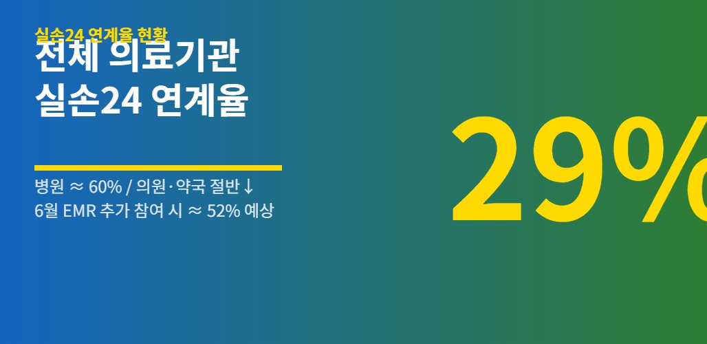 실손24 연계율 29% 통계 — 가입자 377만 청구 241만 건