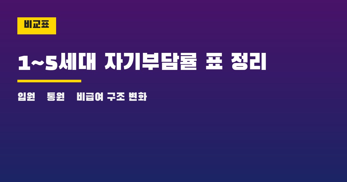 5세대 실손보험 1~5세대 자기부담률 보장구조 비교표 교육 자료