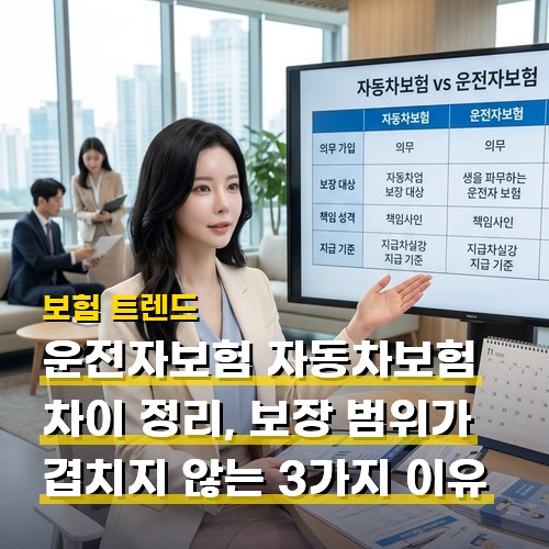운전자보험 자동차보험 차이 정리, 보장 범위가 겹치지 않는 3가지 이유